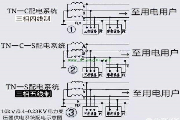 樓宇自控會(huì)面對(duì)哪些電氣安全問(wèn)題？