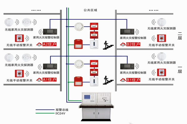 智能樓宇自控系統(tǒng)的三大研發(fā)思想！