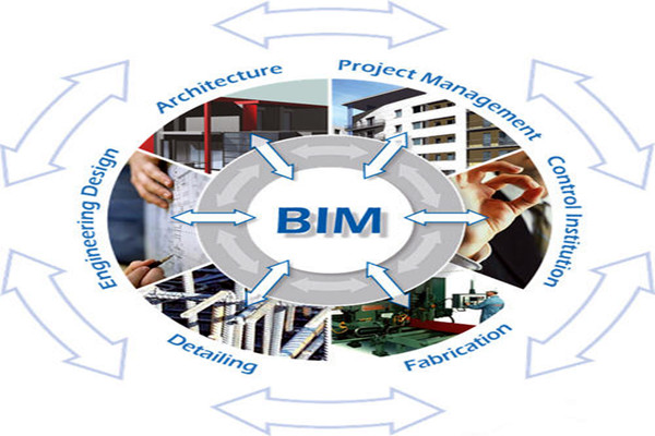樓宇自控與BIM信息技術(shù)之間的阻礙是什么？