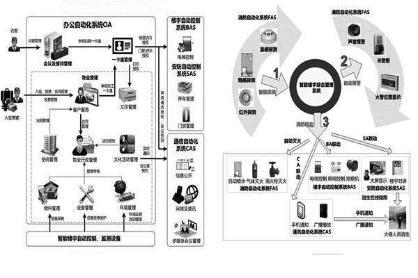 樓宇自控系統(tǒng)施工前需要落實哪兩大預(yù)備程序？