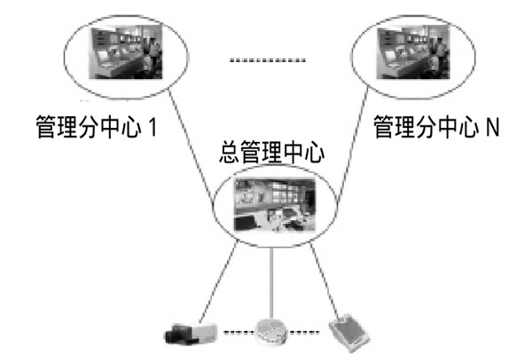 大型樓宇樓宇智能化系統(tǒng)的研發(fā)思路！