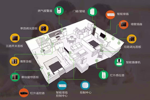 樓宇智能化系統(tǒng)的建設(shè)方法！