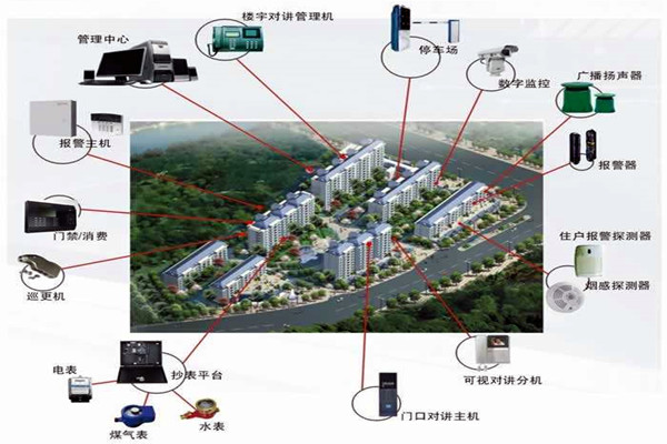 我國樓宇自動(dòng)化系統(tǒng)的應(yīng)用！(圖1)