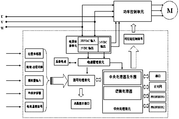 樓宇自控系統(tǒng)對(duì)電源有什么要求？(圖1)