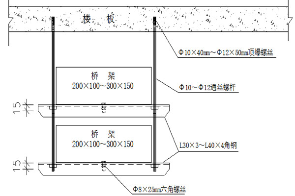 橋架安裝不合理會影響樓宇智能化的實現(xiàn)！(圖1)