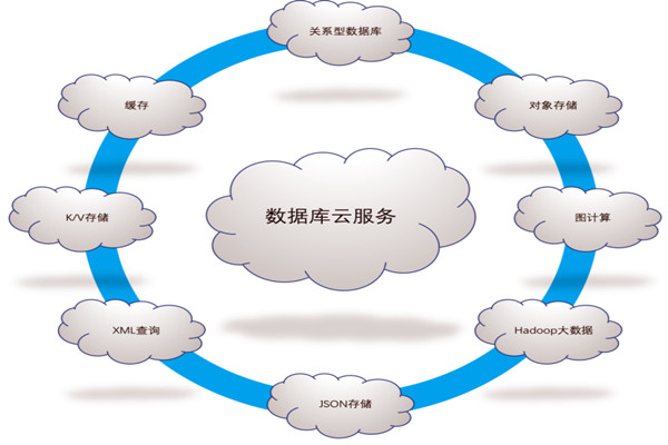 樓宇自控系統(tǒng)五大需求分析！(圖1)
