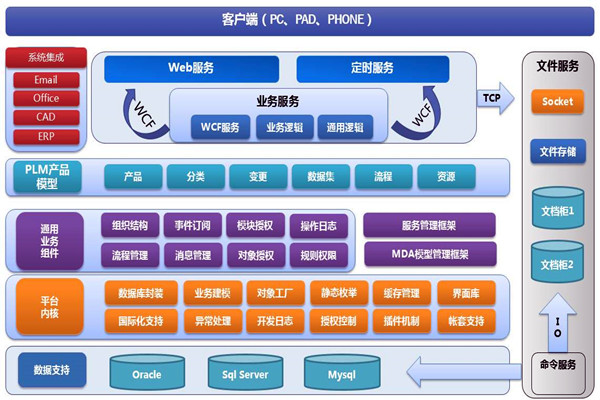樓宇智能化系統(tǒng)兩大開發(fā)框架！(圖1)