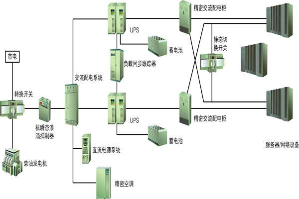 樓宇自動(dòng)化過(guò)程中供配電系統(tǒng)節(jié)能性的實(shí)現(xiàn)！(圖1)