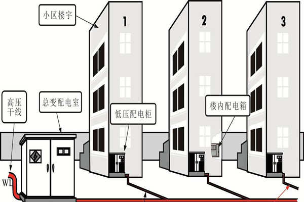 樓宇自動(dòng)化系統(tǒng)的設(shè)備安全性尤為重要！(圖1)
