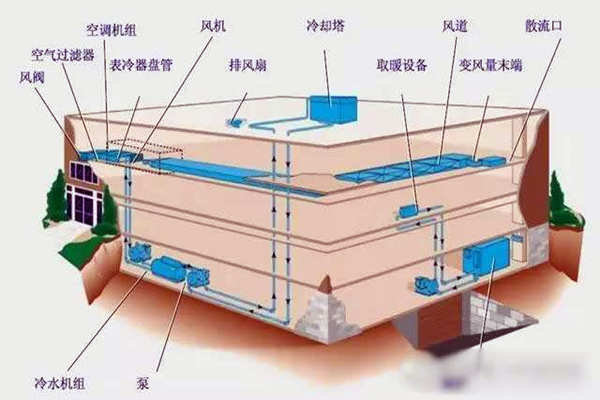 驗(yàn)收環(huán)節(jié)如何操作樓宇自控系統(tǒng)？(圖1)