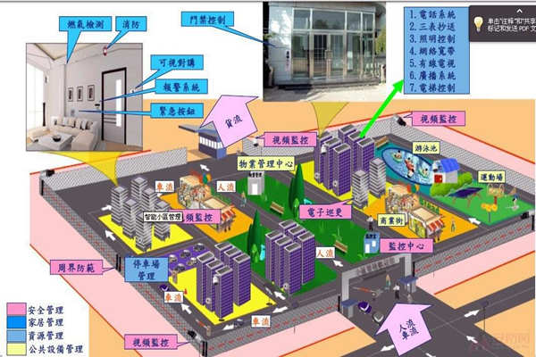 小區(qū)為何要用樓宇自動(dòng)化系統(tǒng)？(圖1)