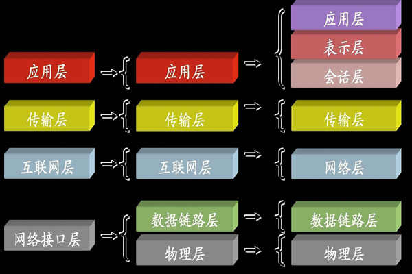 ba樓宇自控系統(tǒng)中所說的TCP/IP是指什么？(圖1)