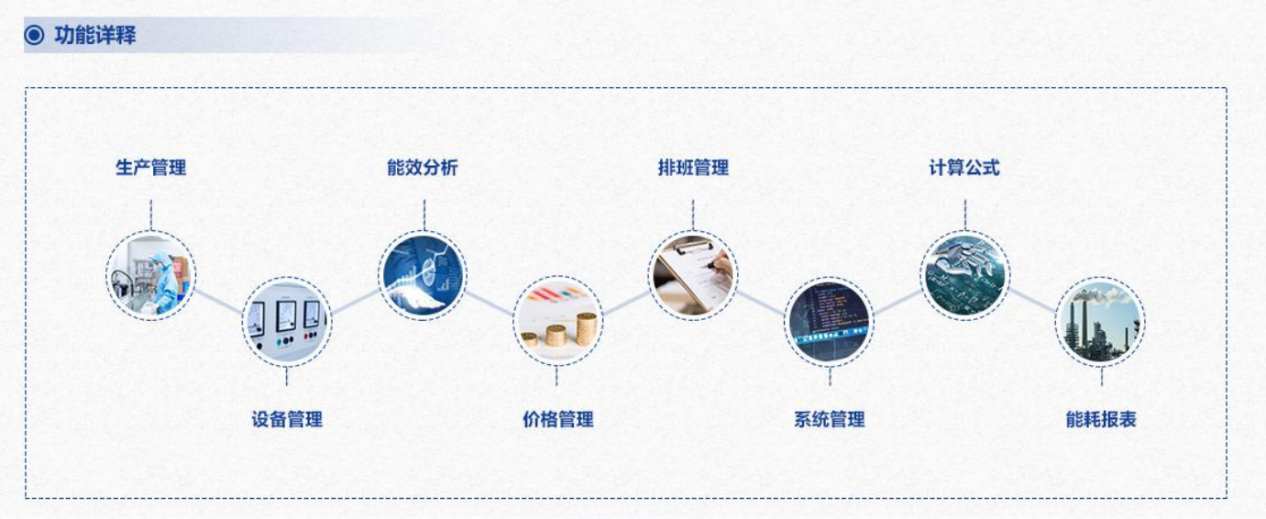 重點(diǎn)用能單位能耗在線監(jiān)測系統(tǒng)解決方案！(圖3)