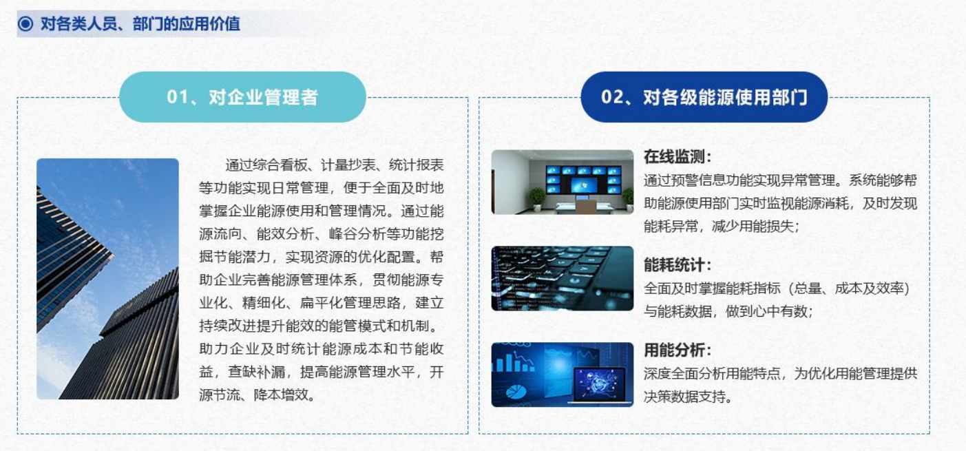 重點(diǎn)用能單位能耗在線監(jiān)測系統(tǒng)解決方案！(圖4)