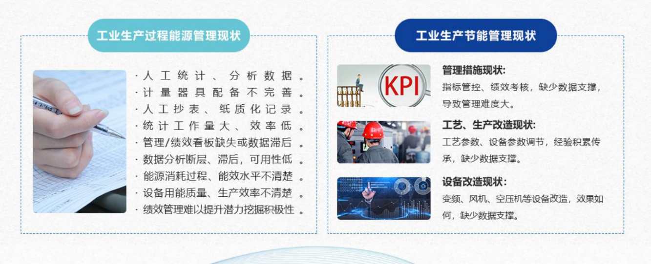 能源管控中心系統解決方案！(圖1)