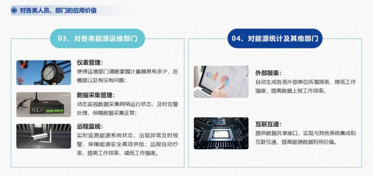 能源管控中心系統解決方案！(圖7)