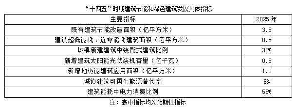 聚焦碳達峰碳中和，解讀“十四五”綠色低碳發(fā)展目標(biāo)(圖2)